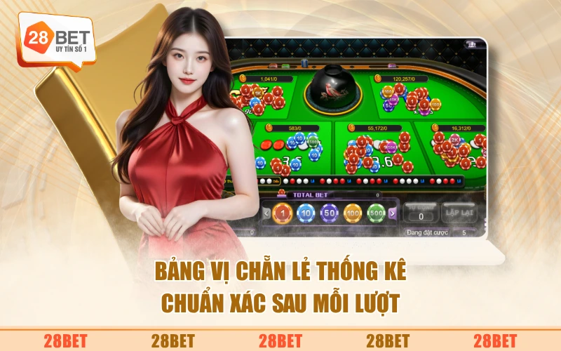 Bảng vị chẵn lẻ thống kê chuẩn xác sau mỗi lượt