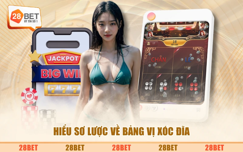 Hiểu sơ lược về bảng vị xóc đĩa